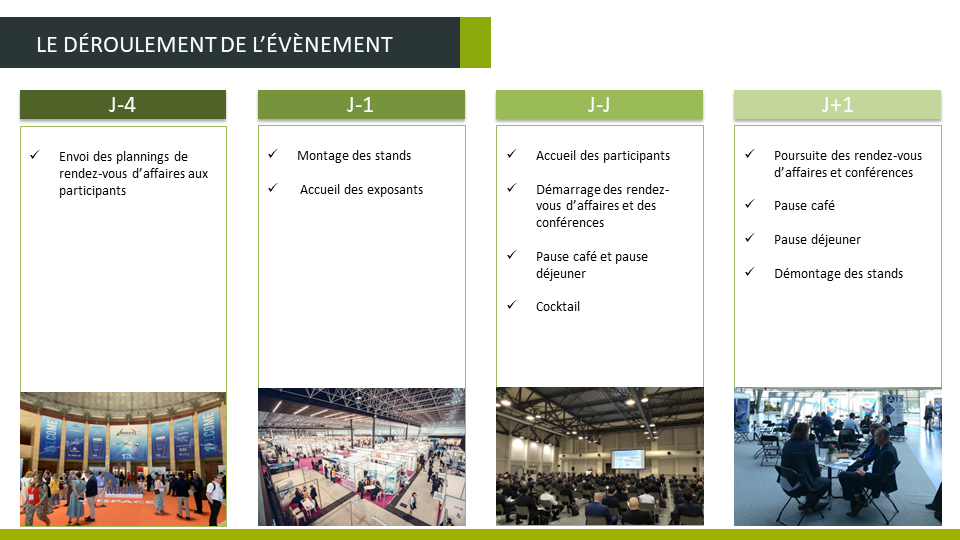 DeroulementEvenement